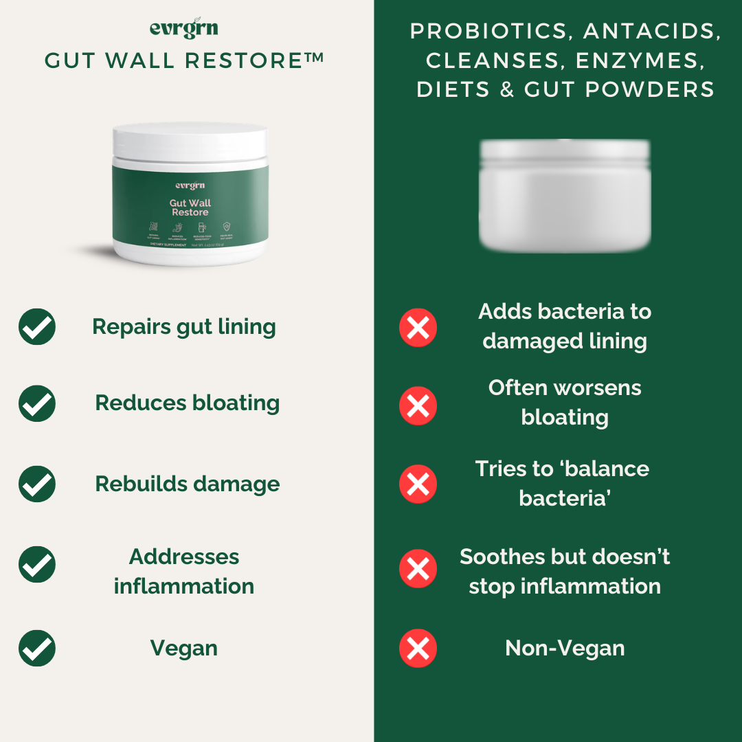 Gut Wall Restore™