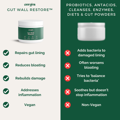 Gut Wall Restore™
