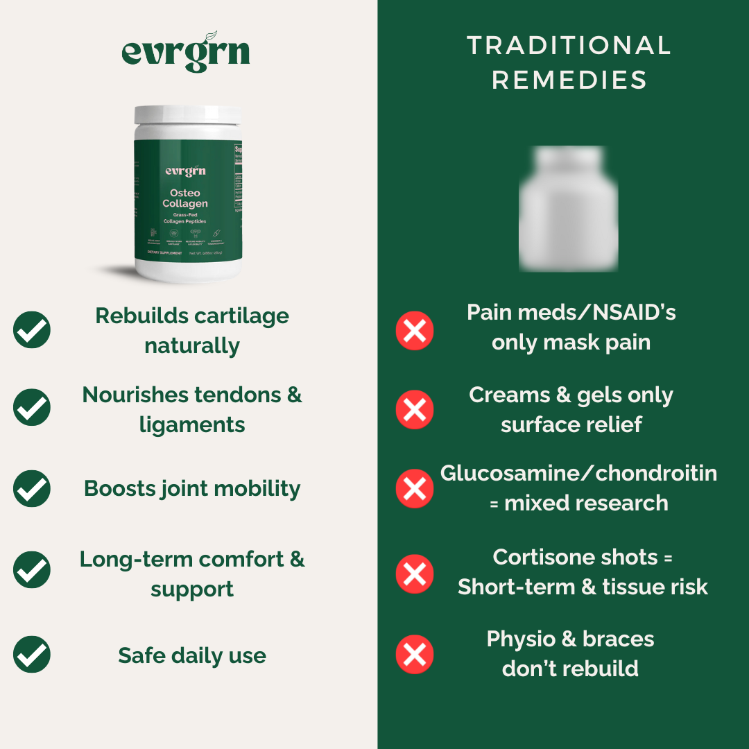 Osteo Collagen™