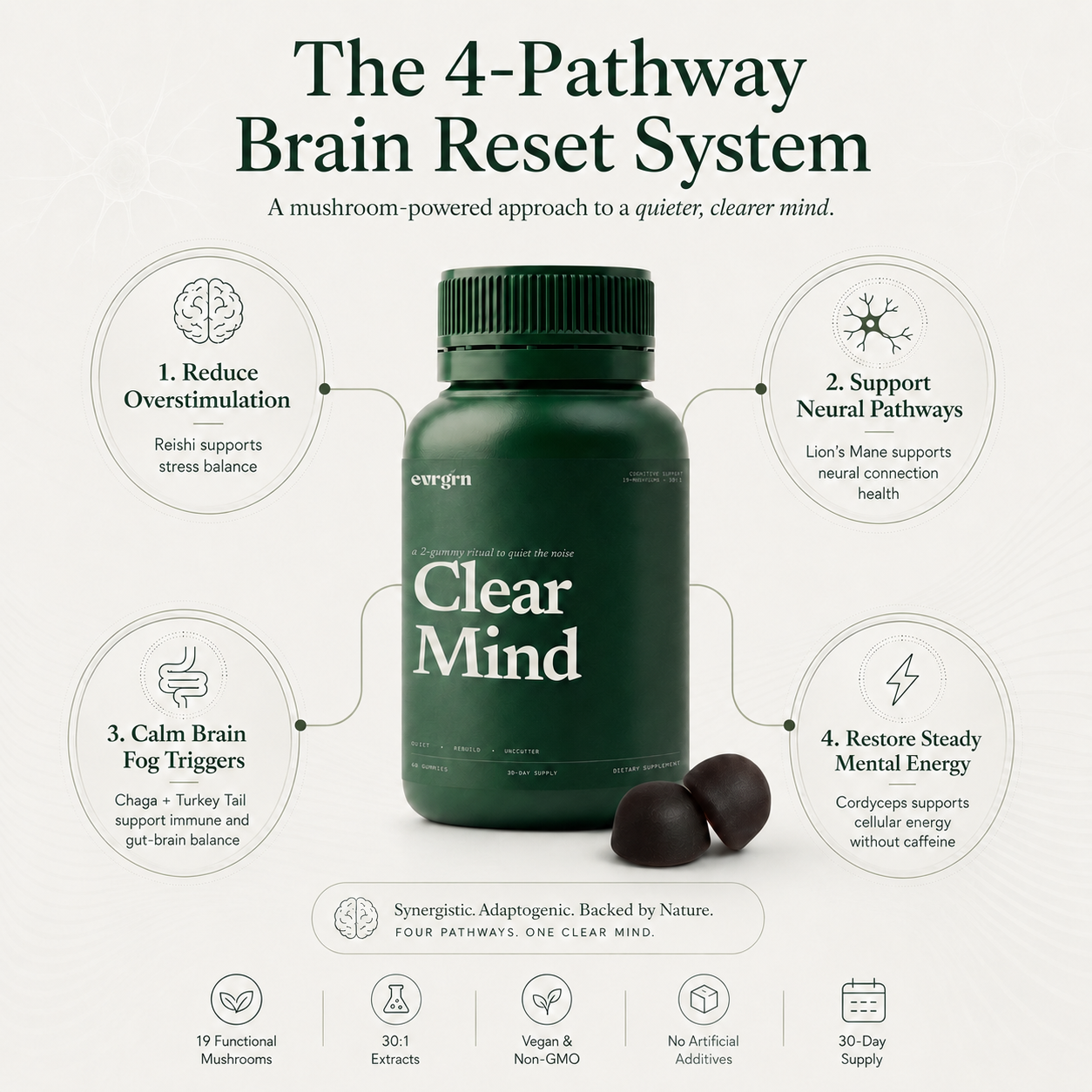 Clear Mind