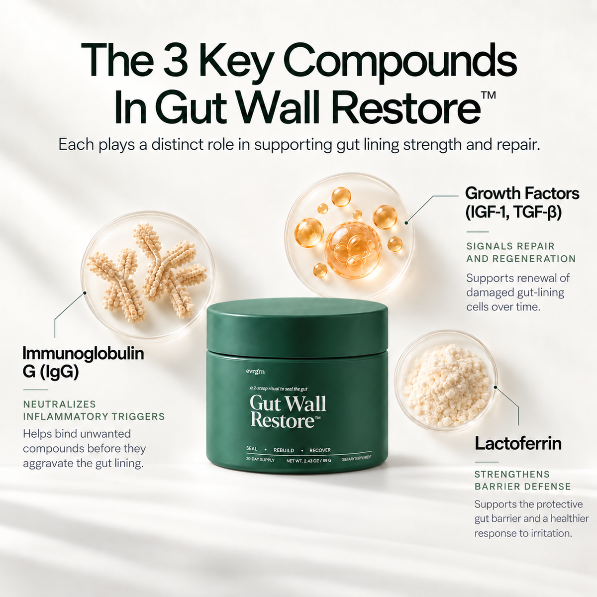 Gut Wall Restore™