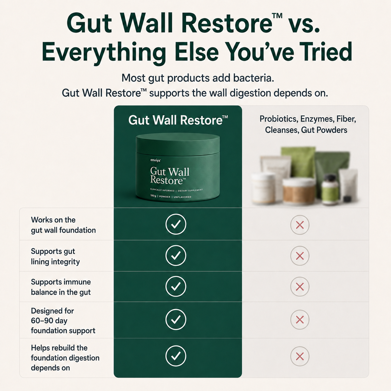 Gut Wall Restore™