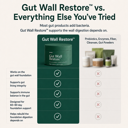 Gut Wall Restore™