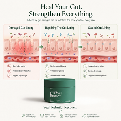 Gut Wall Restore™