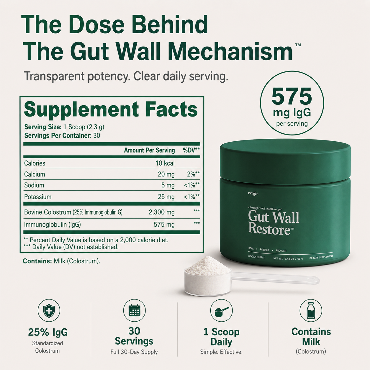 Gut Wall Restore™