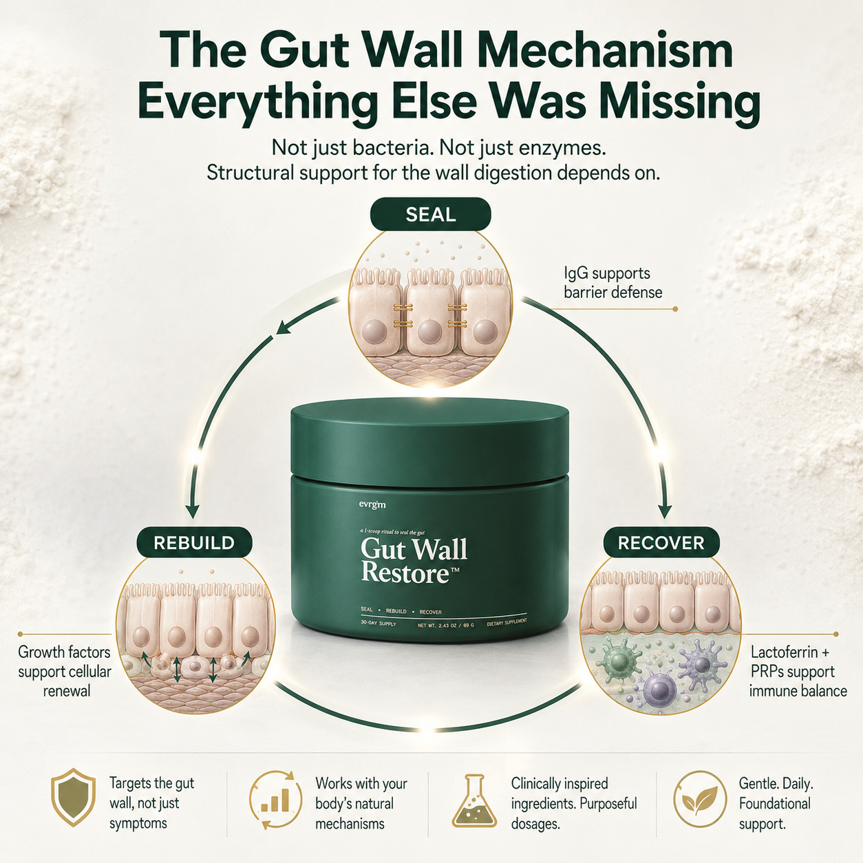 Gut Wall Restore™