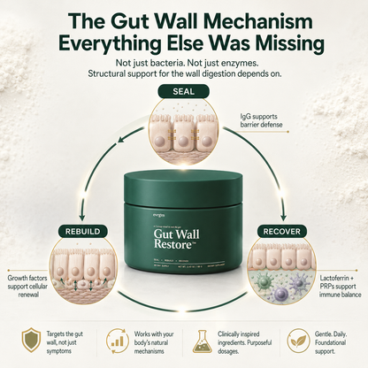 Gut Wall Restore™