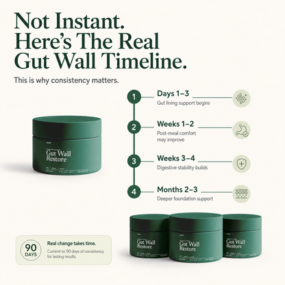 Gut Wall Restore™