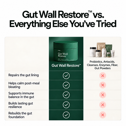 Gut Wall Restore™