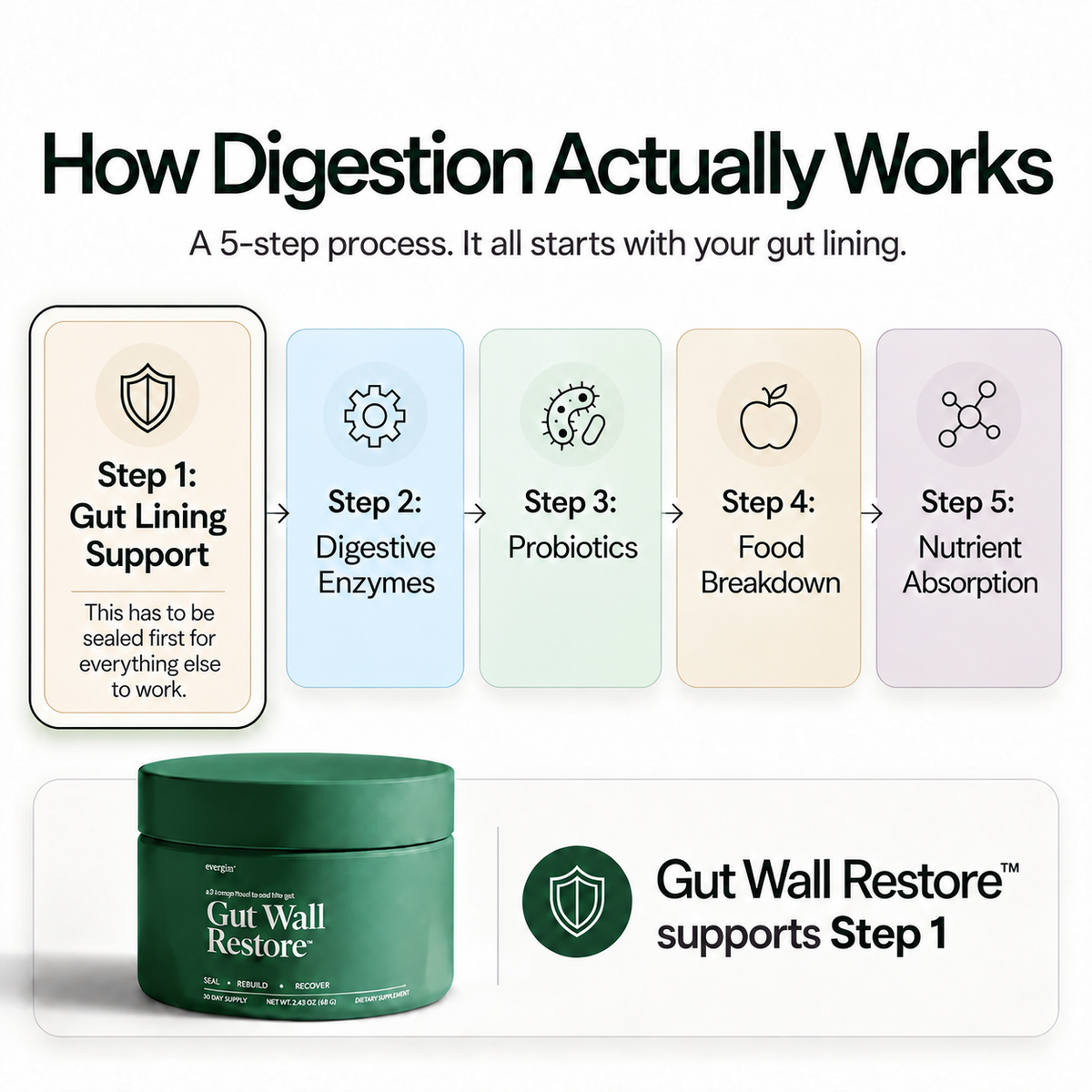 Gut Wall Restore™